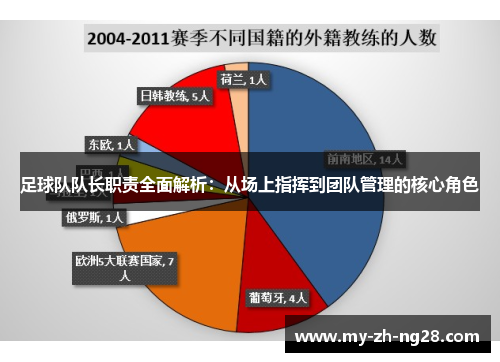 足球队队长职责全面解析:从场上指挥到团队管理的核心角色 足球队队长职责全面解析:从场上指挥到团队管理的核心角色