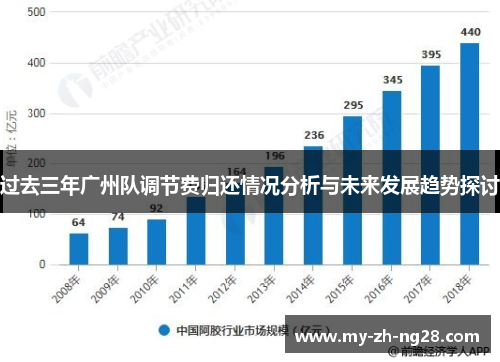 过去三年广州队调节费归还情况分析与未来发展趋势探讨 过去三年广州队调节费归还情况分析与未来发展趋势探讨