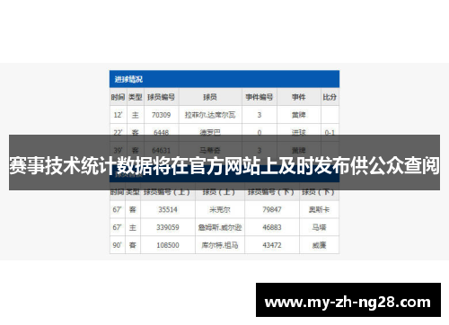 赛事技术统计数据将在官方网站上及时发布供公众查阅
