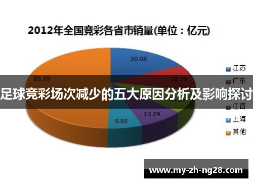 足球竞彩场次减少的五大原因分析及影响探讨 足球竞彩场次减少的五大原因分析及影响探讨
