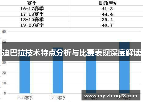 迪巴拉技术特点分析与比赛表现深度解读 迪巴拉技术特点分析与比赛表现深度解读