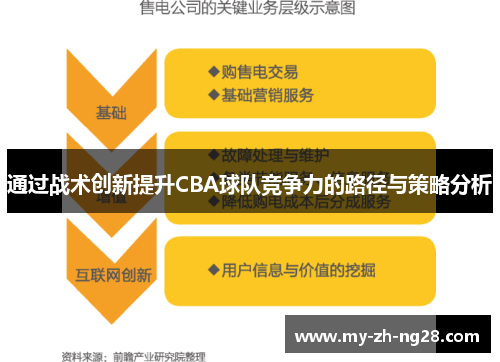 通过战术创新提升CBA球队竞争力的路径与策略分析 通过战术创新提升CBA球队竞争力的路径与策略分析