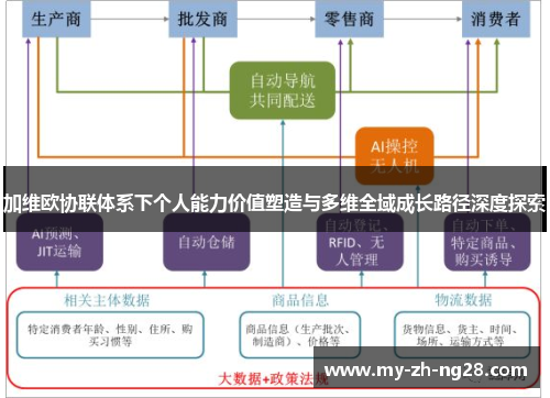 加维欧协联体系下个人能力价值塑造与多维全域成长路径深度探索