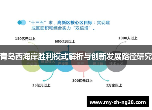 青岛西海岸胜利模式解析与创新发展路径研究 青岛西海岸胜利模式解析与创新发展路径研究